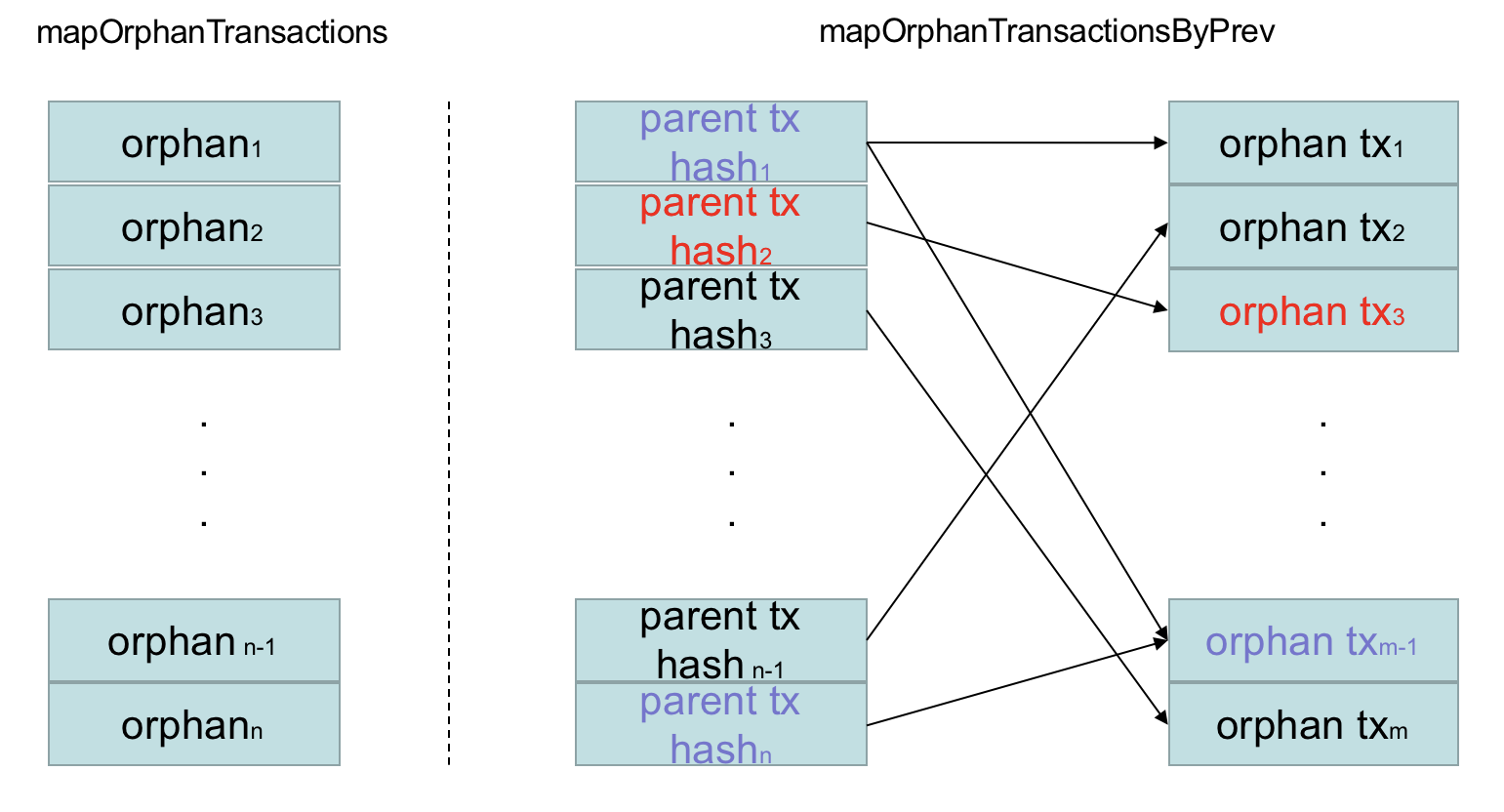 Bitcoin Orphan Transactions And Cve 2012 3789