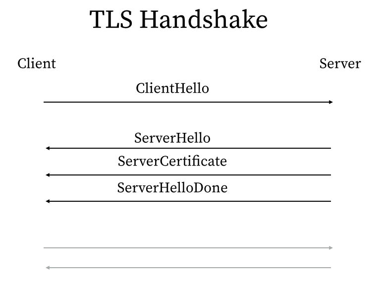 normal_tls_handshake