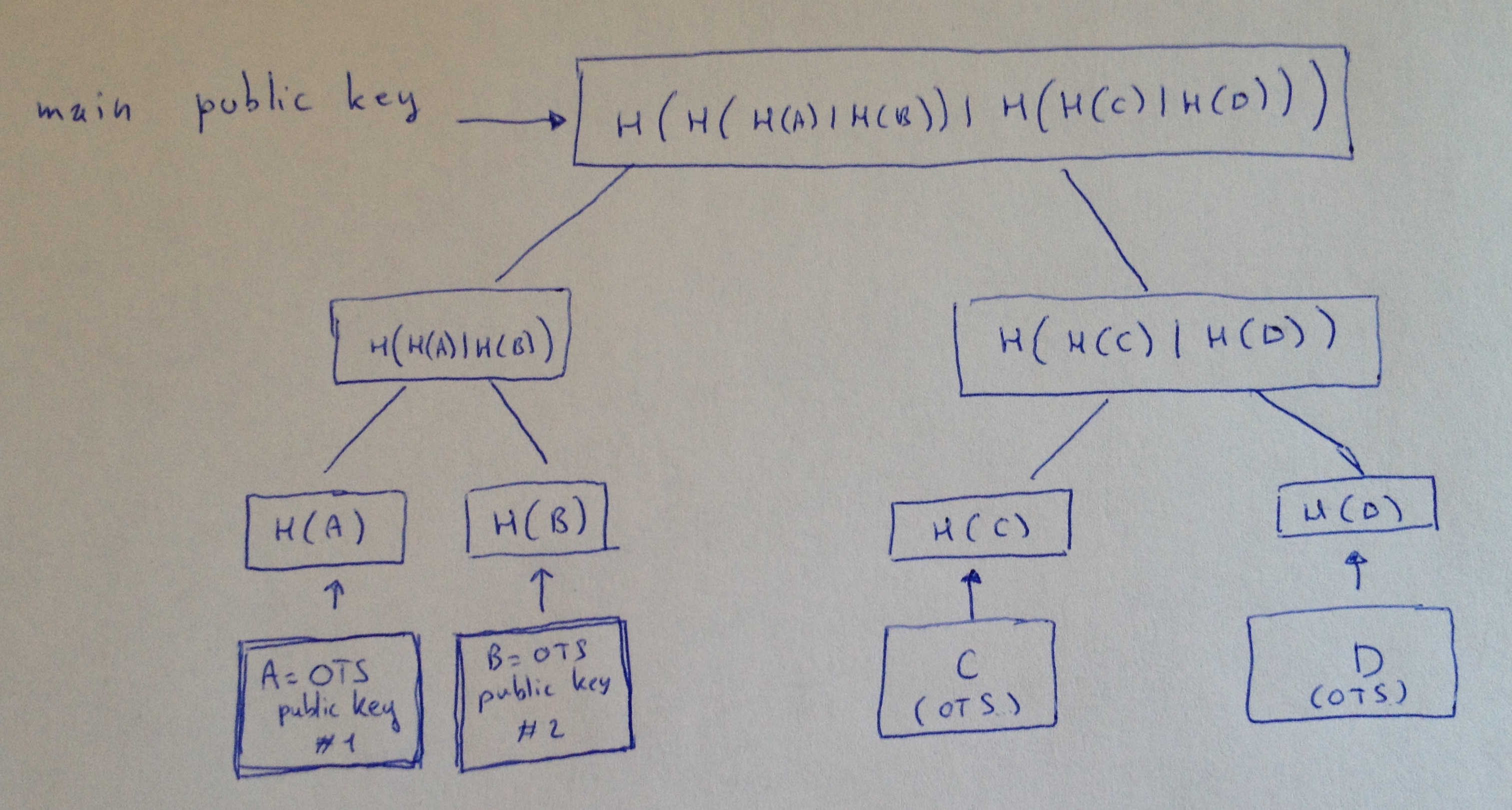 merkle tree